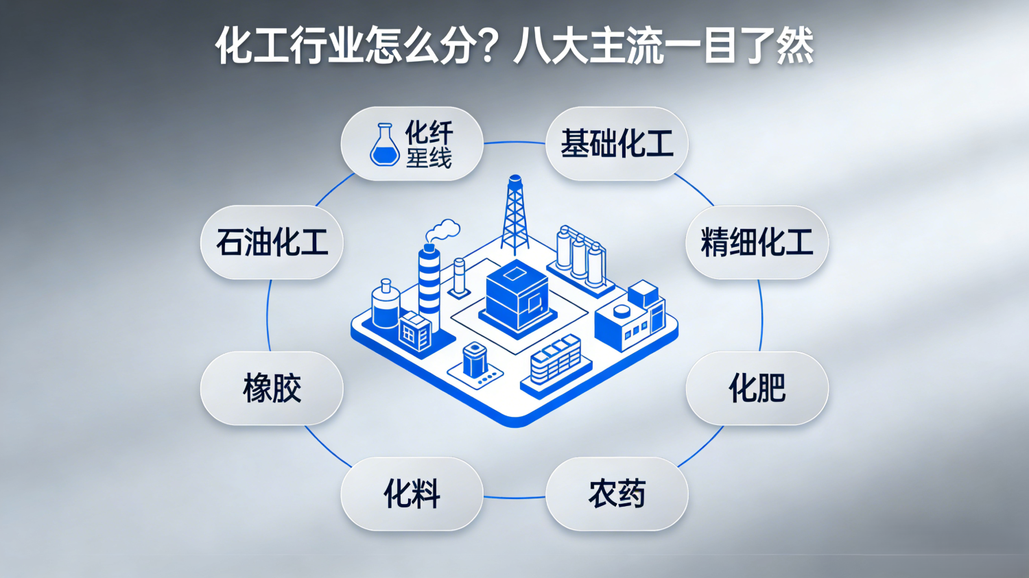 化工行业主流分类.png